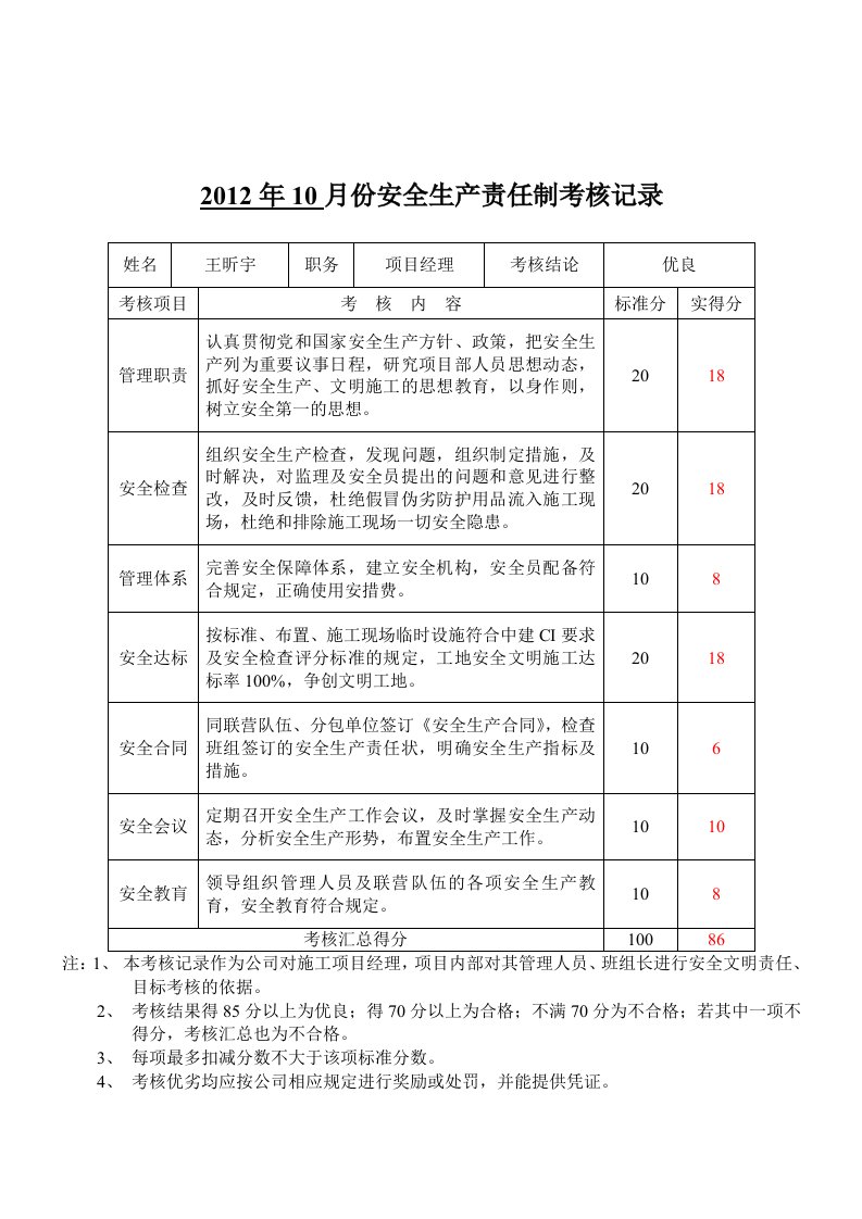 项目部管理人员.安全生产责任制考核评分表2012.10