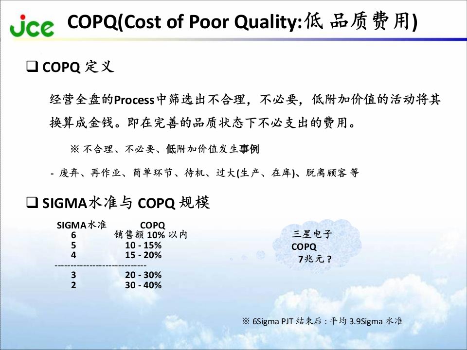 精选COPQ培训教材6sigma基础知识培训