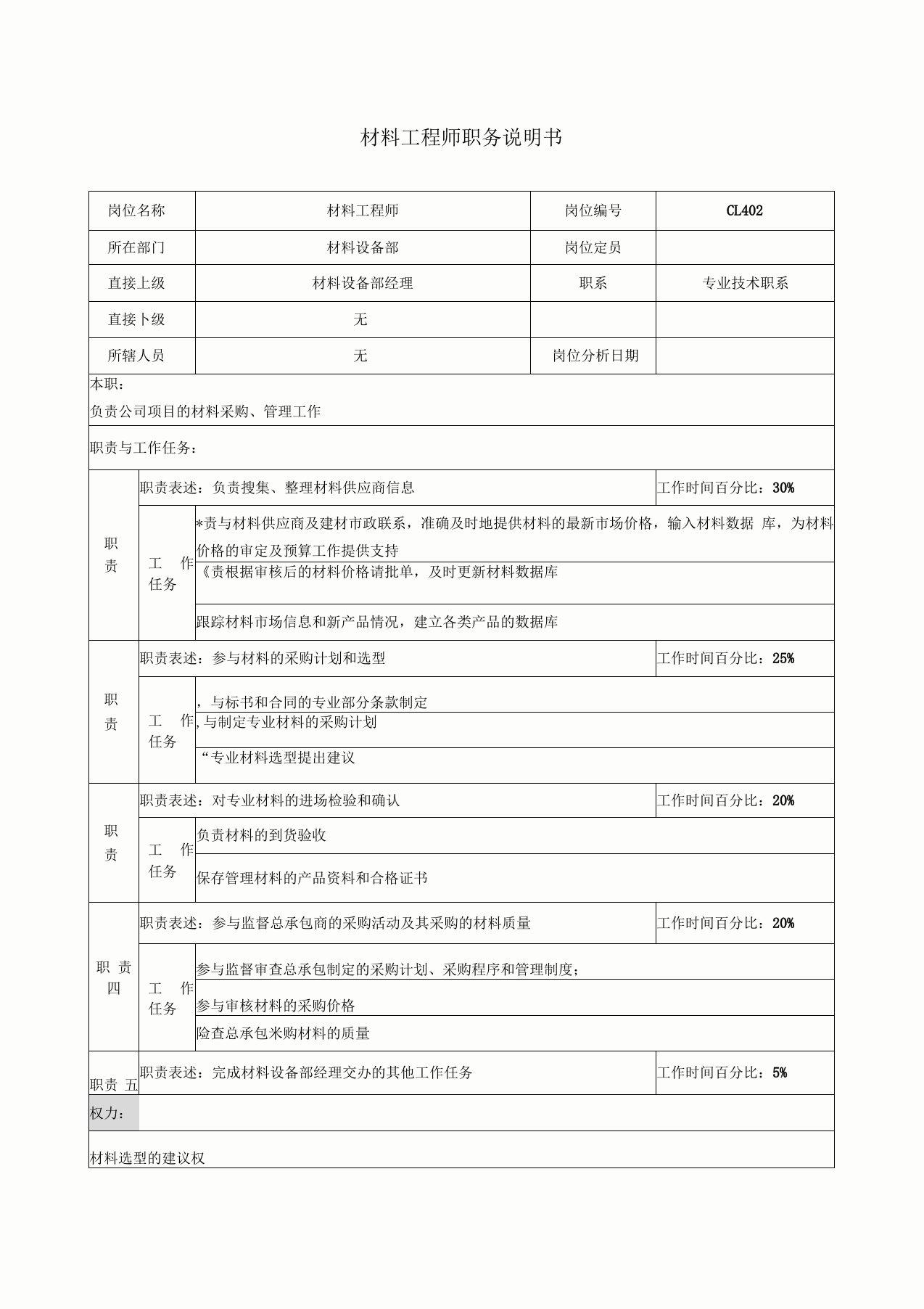 某地产企业材料工程师岗位说明书及KPI指标