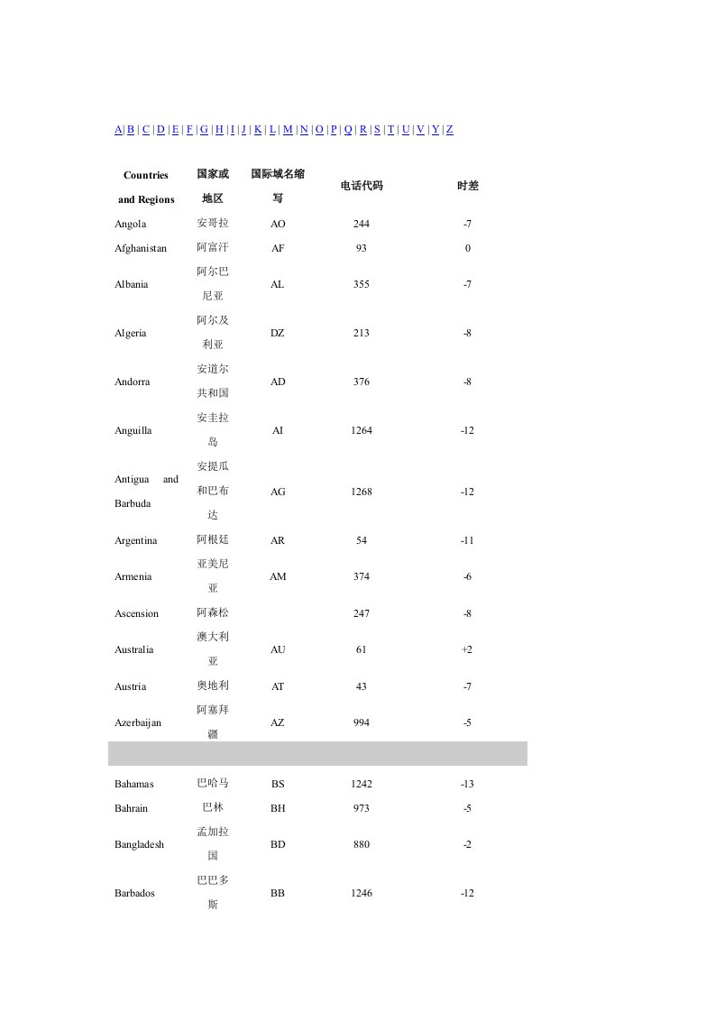 世界各国国家代码