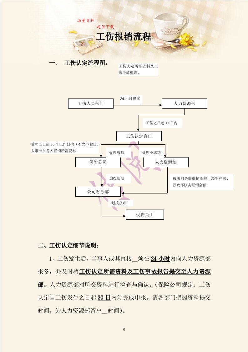 工伤报销流程