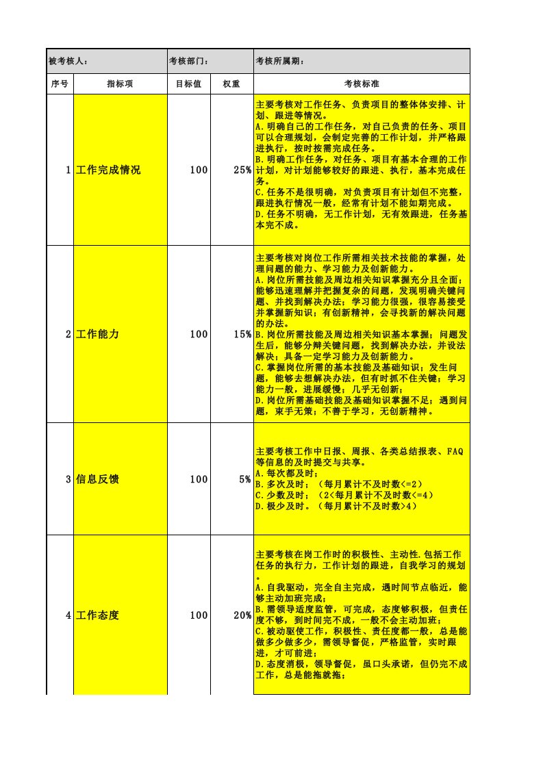 售后技术工程师绩效考核模板