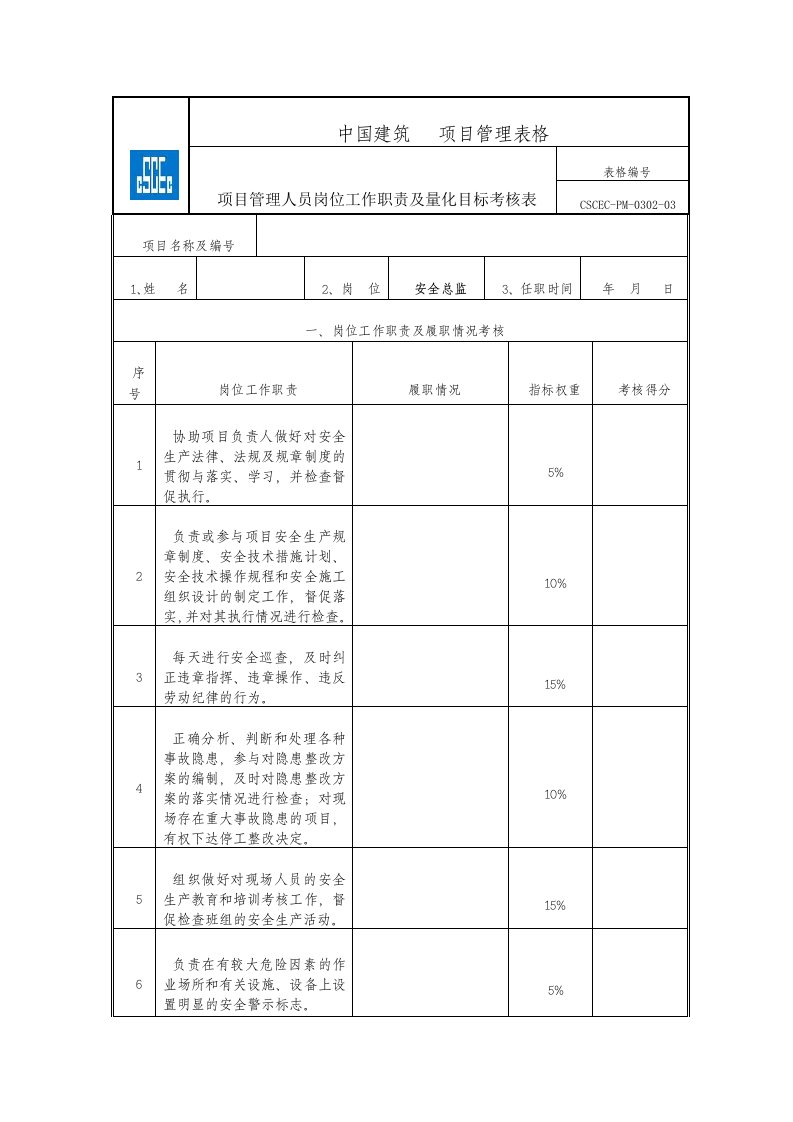 安全总监(安全员)工作职责及量化目标考核表2011年6月23日