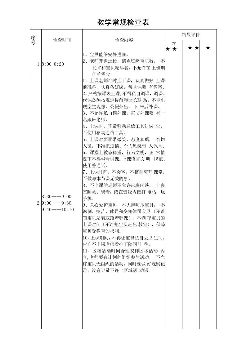 幼儿园常用表格-（幼儿园教学质量检查表格）附-日常工作管理及绩效考核细则