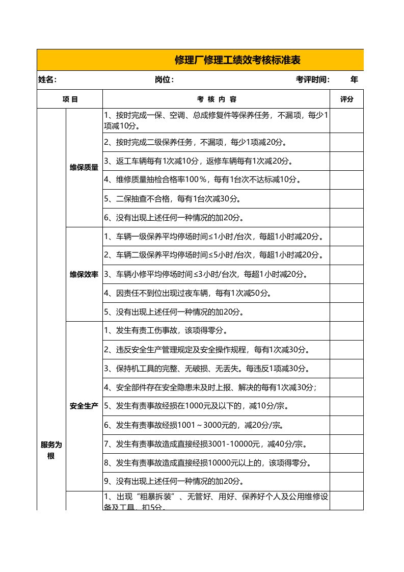 工程资料-修理工绩效考核标准表