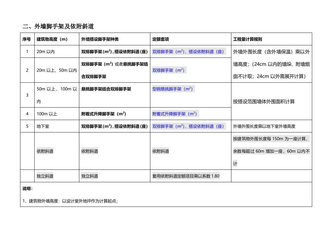 脚手架河北定额【表格式】