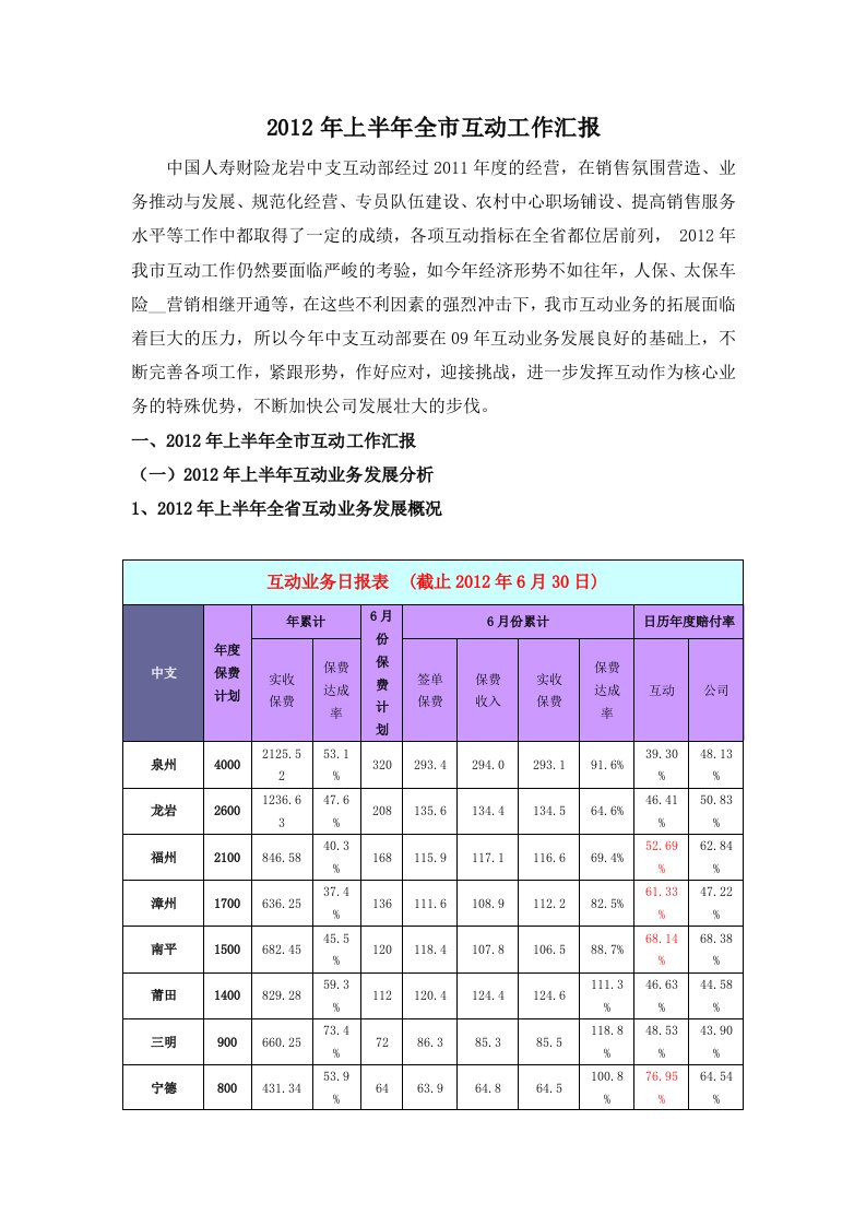 2012年上半年互动工作汇报(最新)