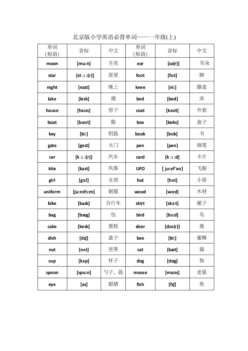 北京版小学英语1至6年级词汇(带音标)