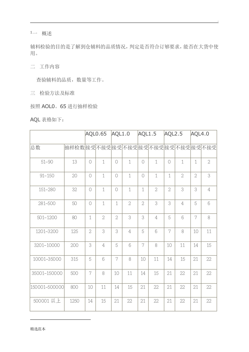 服装质检部标准化检验流程最新版