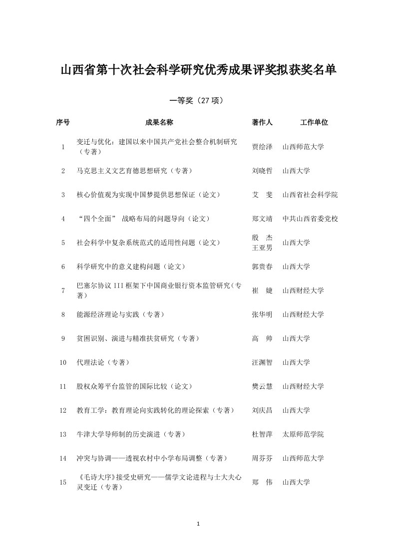 山西第十次社会科学研究优秀成果评奖拟获奖名单