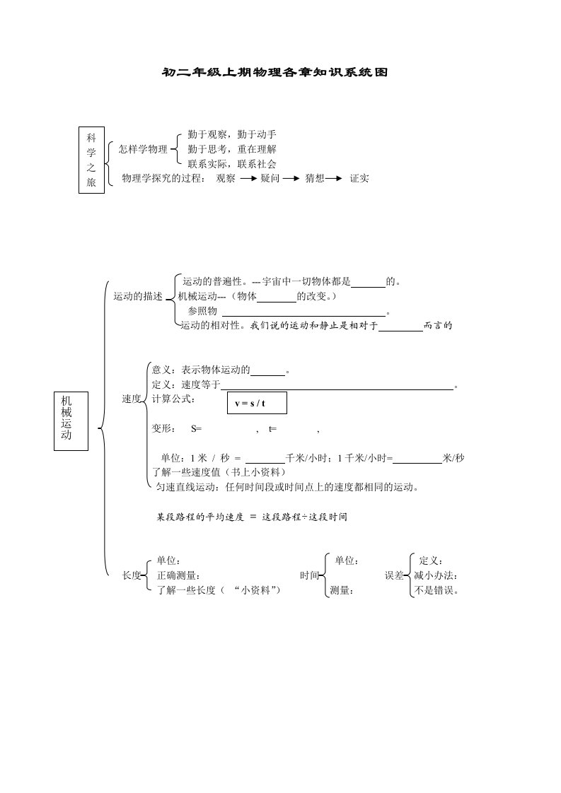 八年级物理上各章知识系统小图