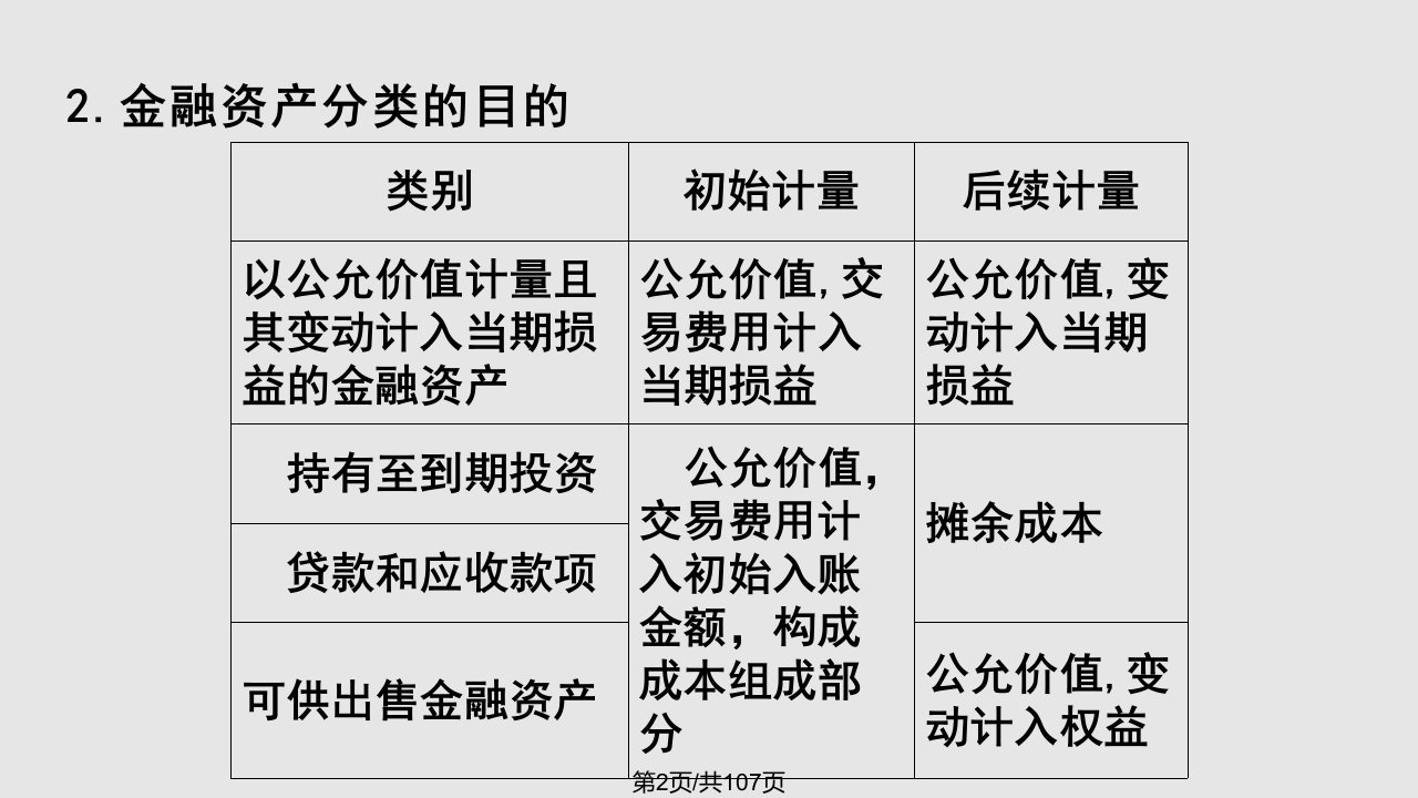 财务会计金融资产