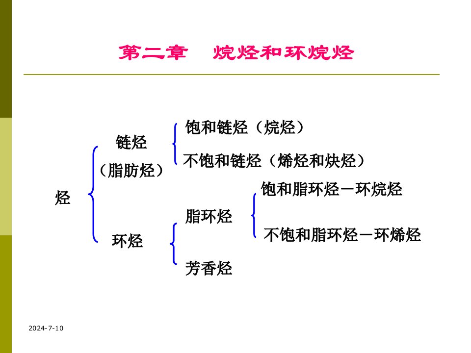 大学有机化学课件-第-2-章-烷烃