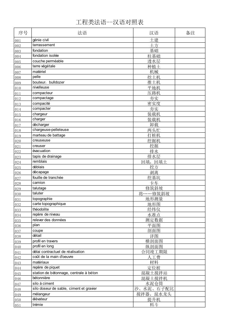 法语建筑工程类词汇