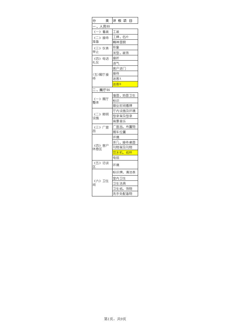 汽车5S检查表