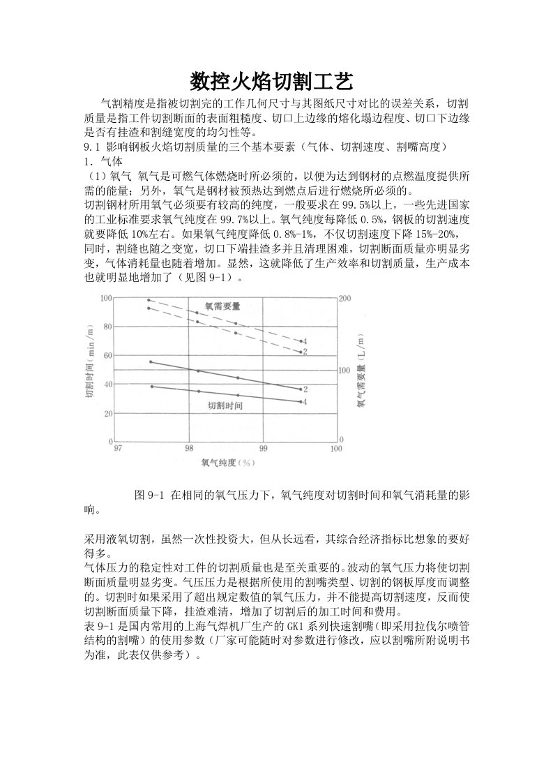 数控火焰切割工艺-下料工必备