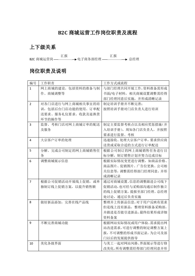 B2C商城运营工作岗位职责及流程