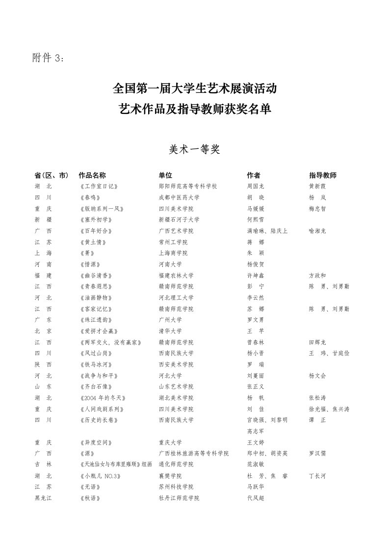 全国第一届大学生艺术展演活动