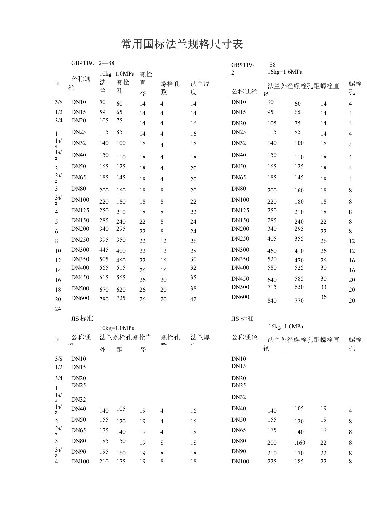 常用国标法兰规格尺寸表