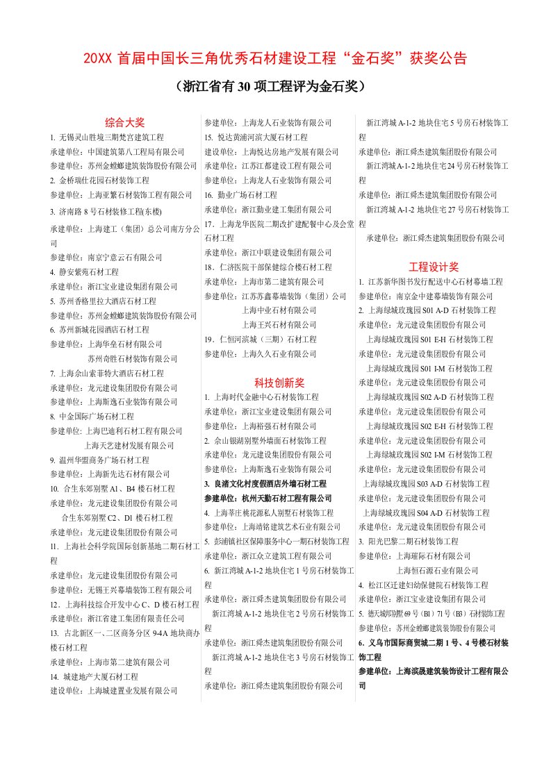 建筑工程管理-首届上海优秀石材装饰工程金石奖评选获奖公告