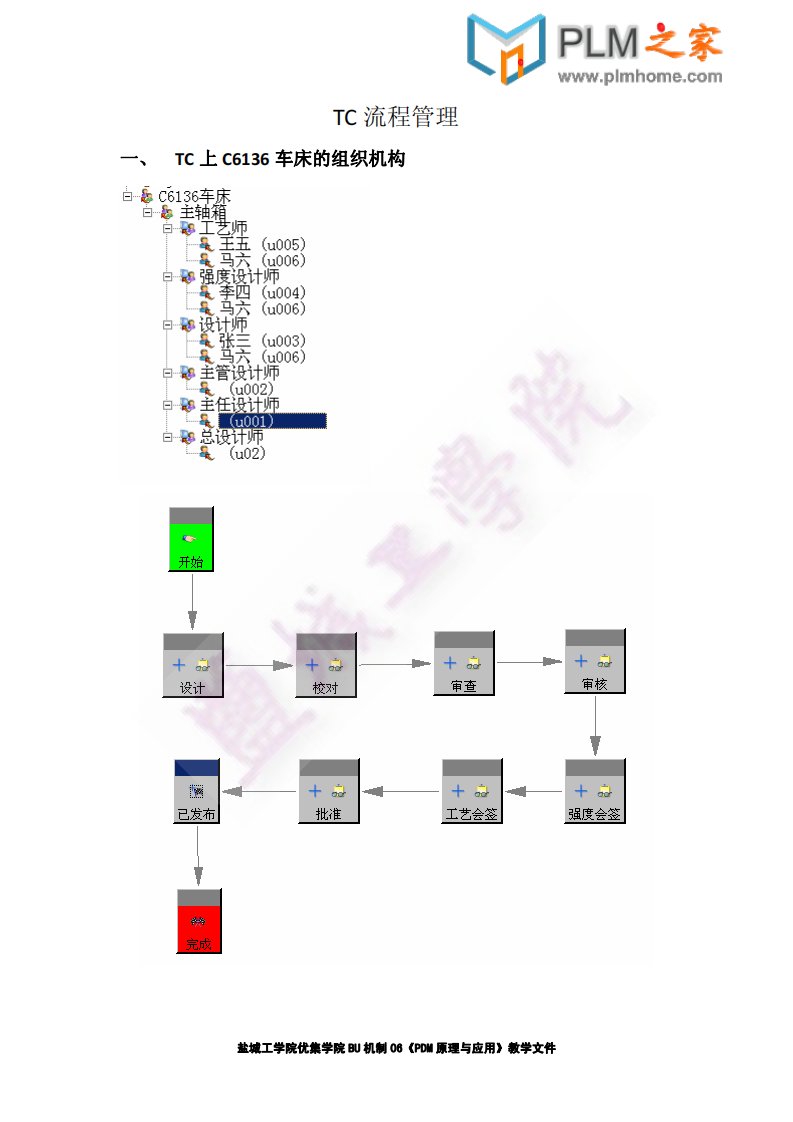 Teamcenter流程管理