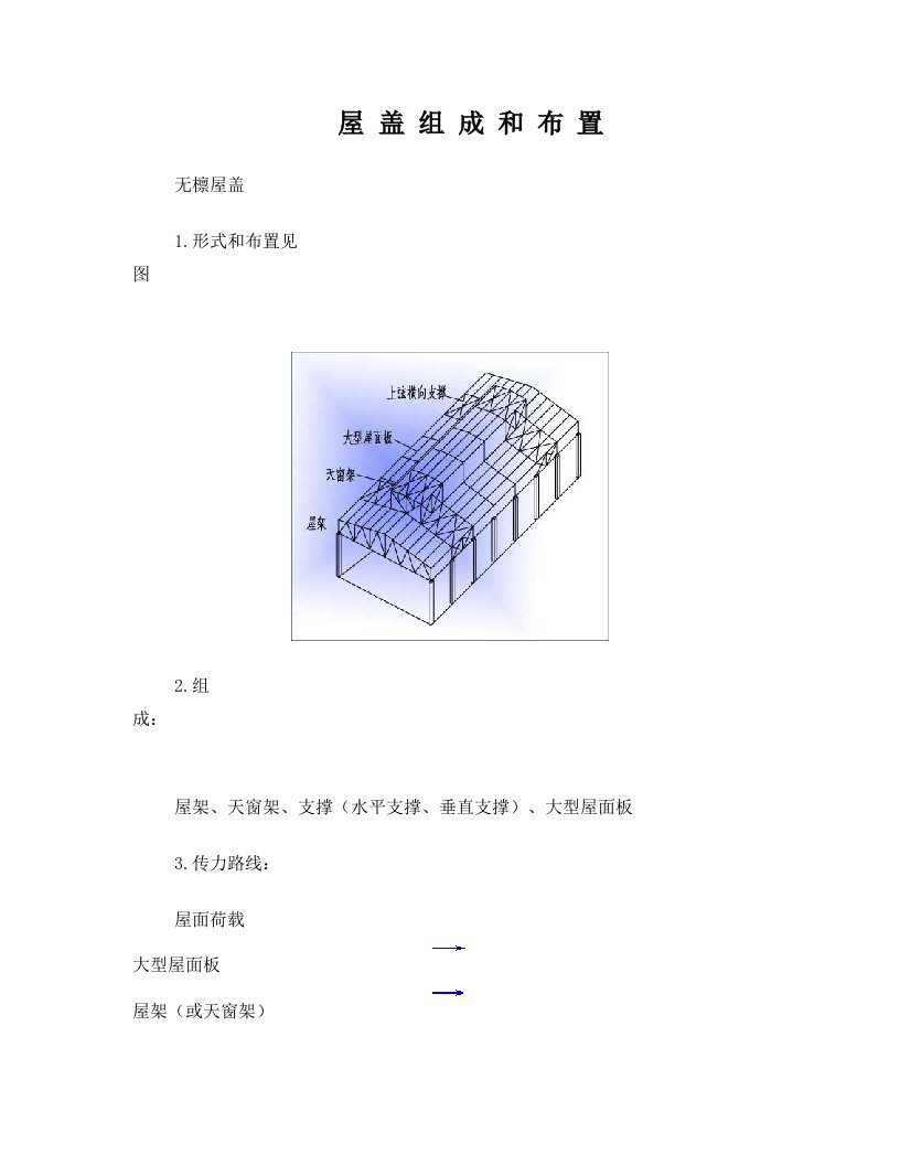 屋盖组成及布置