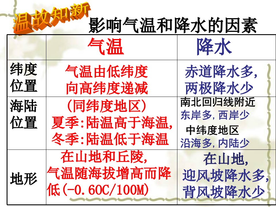 热带草原气候热带季风气候