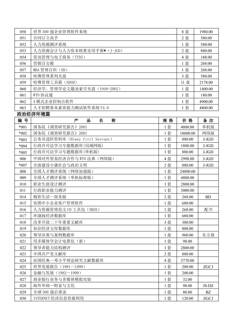 精选世界500强企业管理软件系统