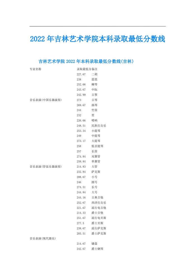 吉林艺术学院本科录取最低分数线