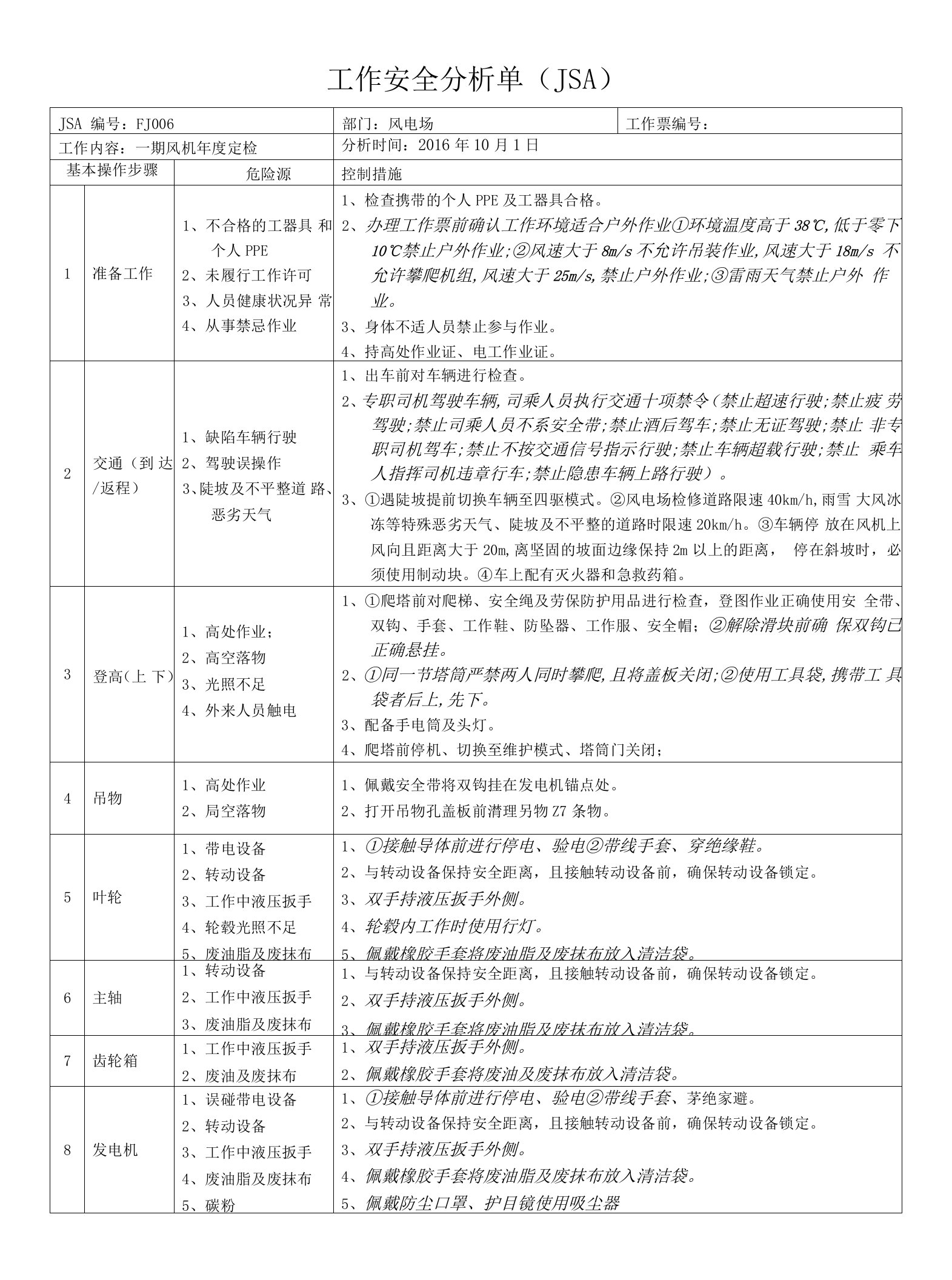 一期风机年度定检JSA及SWP