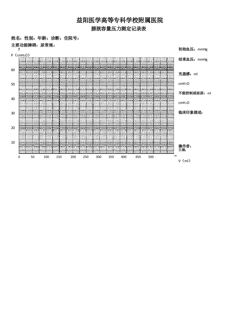 膀胱容量压力测定记录表