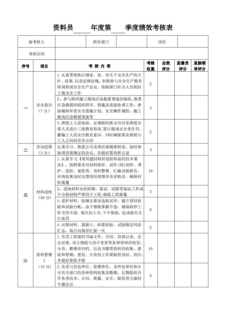 资料员季度绩效考核表