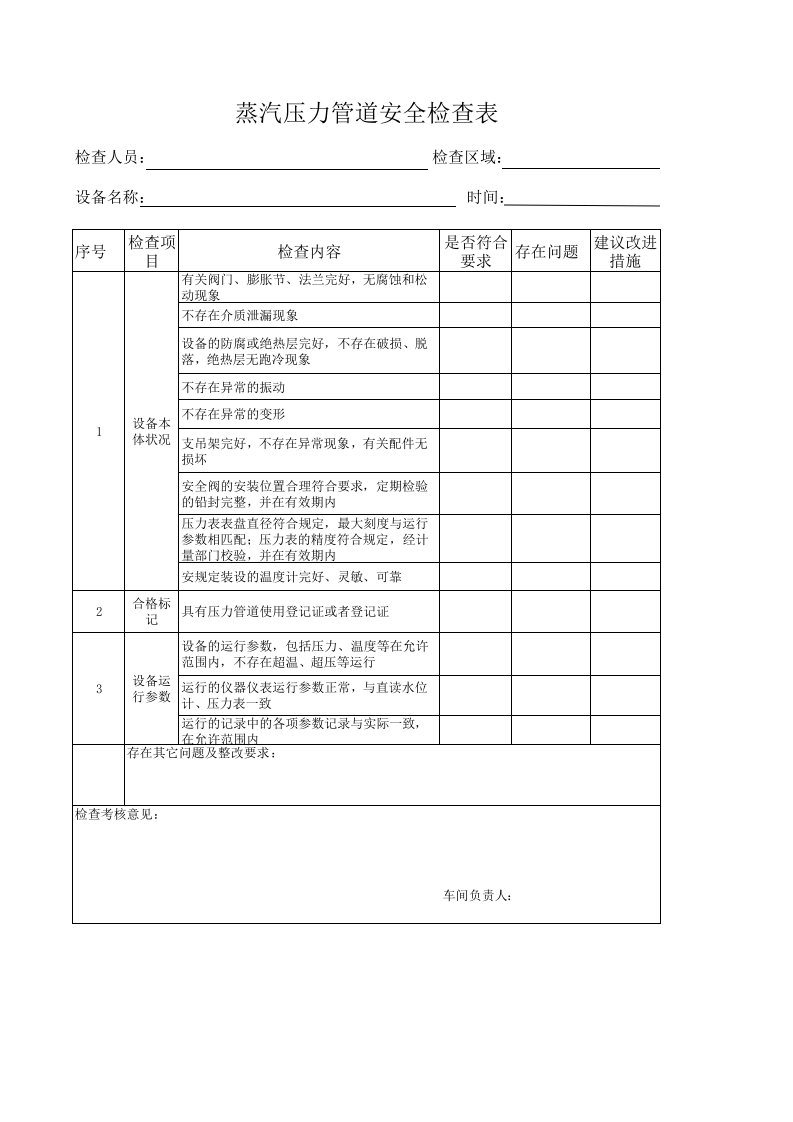 蒸汽压力管道安全检查表