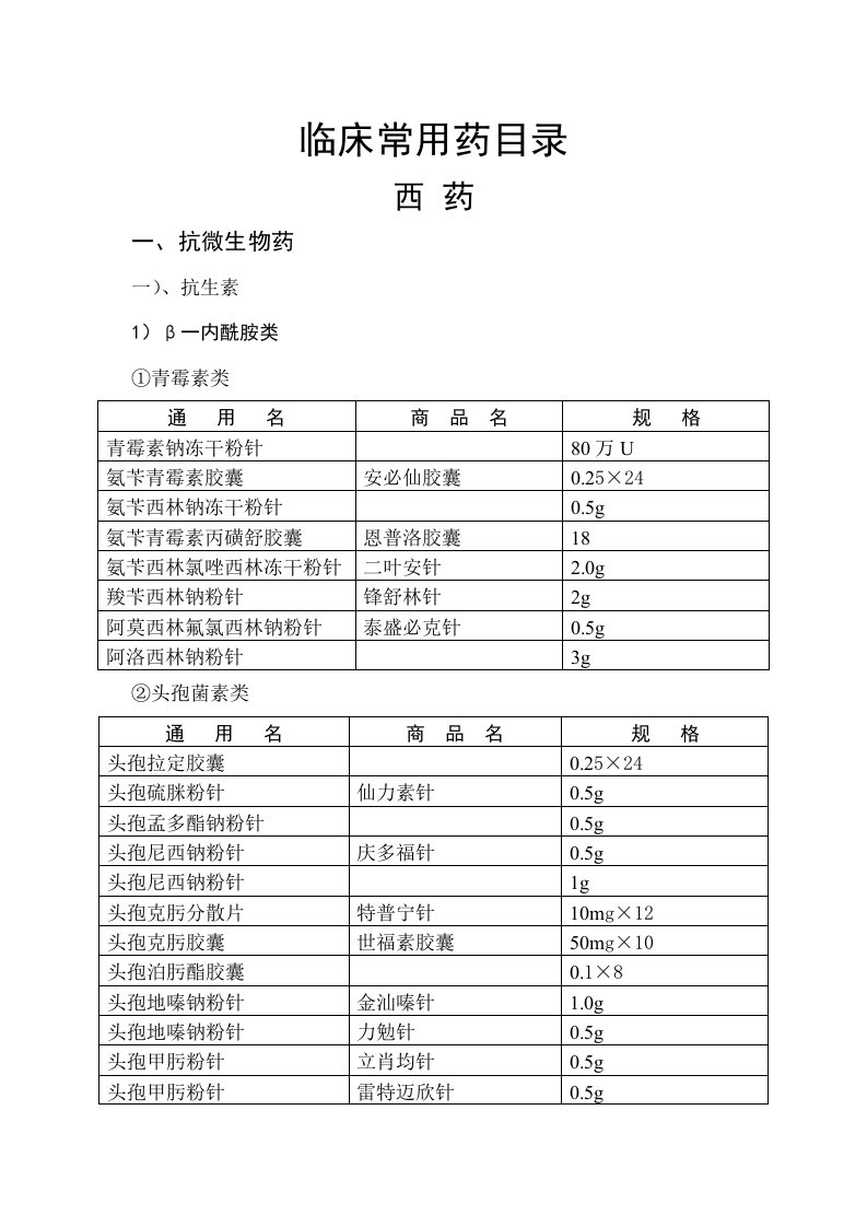 医疗行业-临床常用药目录