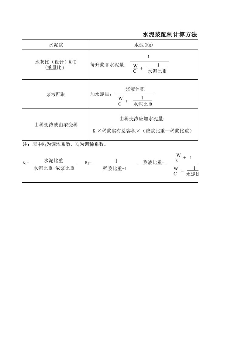 浆液配比表