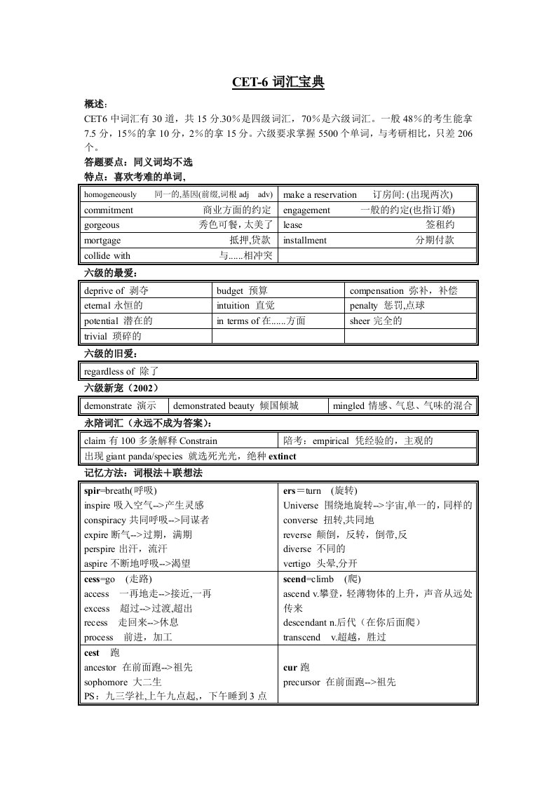 英语六级词汇分类