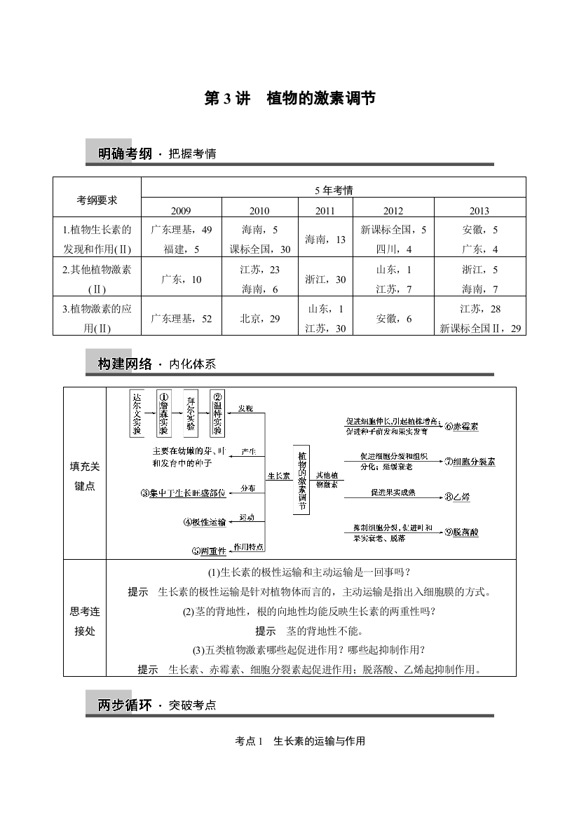 2015生物二轮专题复习与增分策略专题五_第3讲植物的激素调节