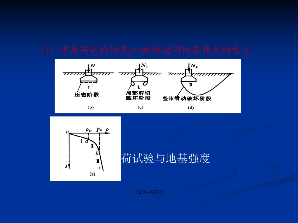 土力学04土的抗剪强与地基承载力