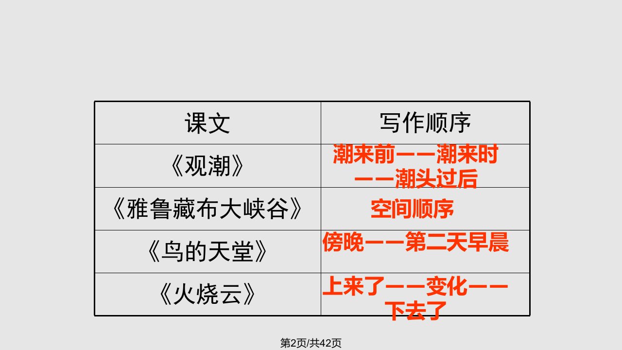 四年级上语文园地一