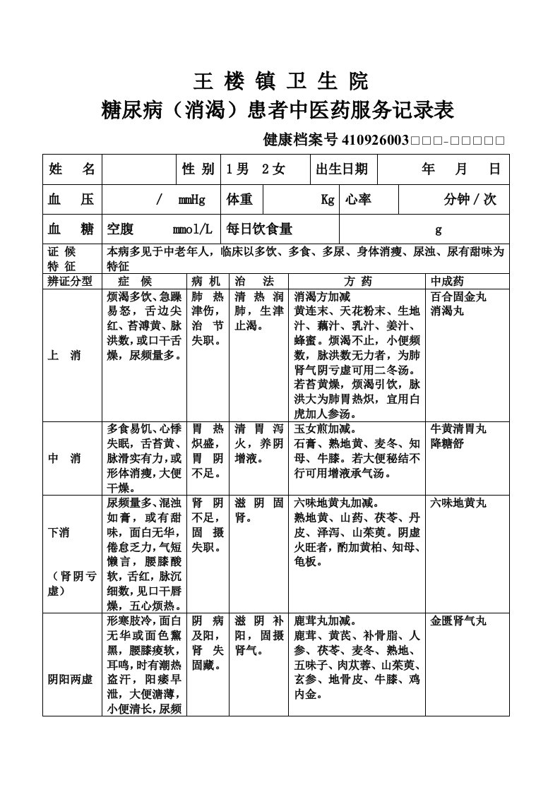 糖尿病中医药服务记录表