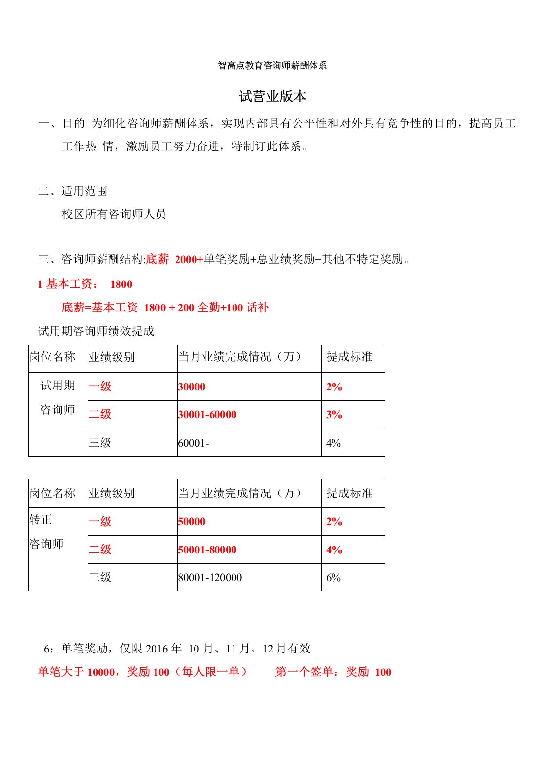 培训机构咨询师薪酬体系