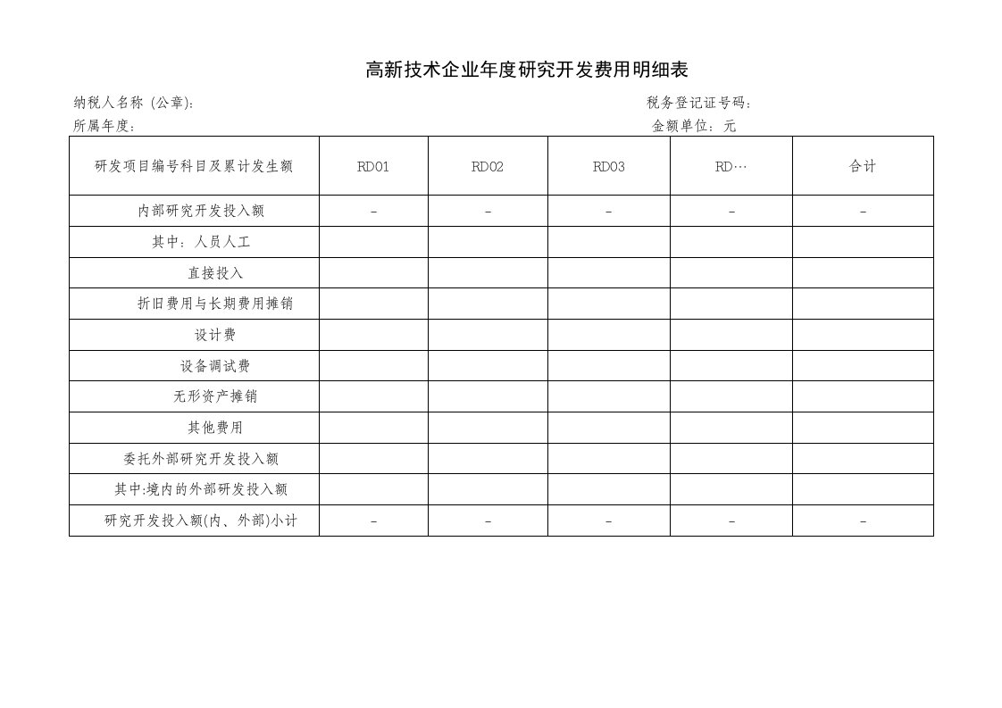 高新技术企业研究开发费用明细表