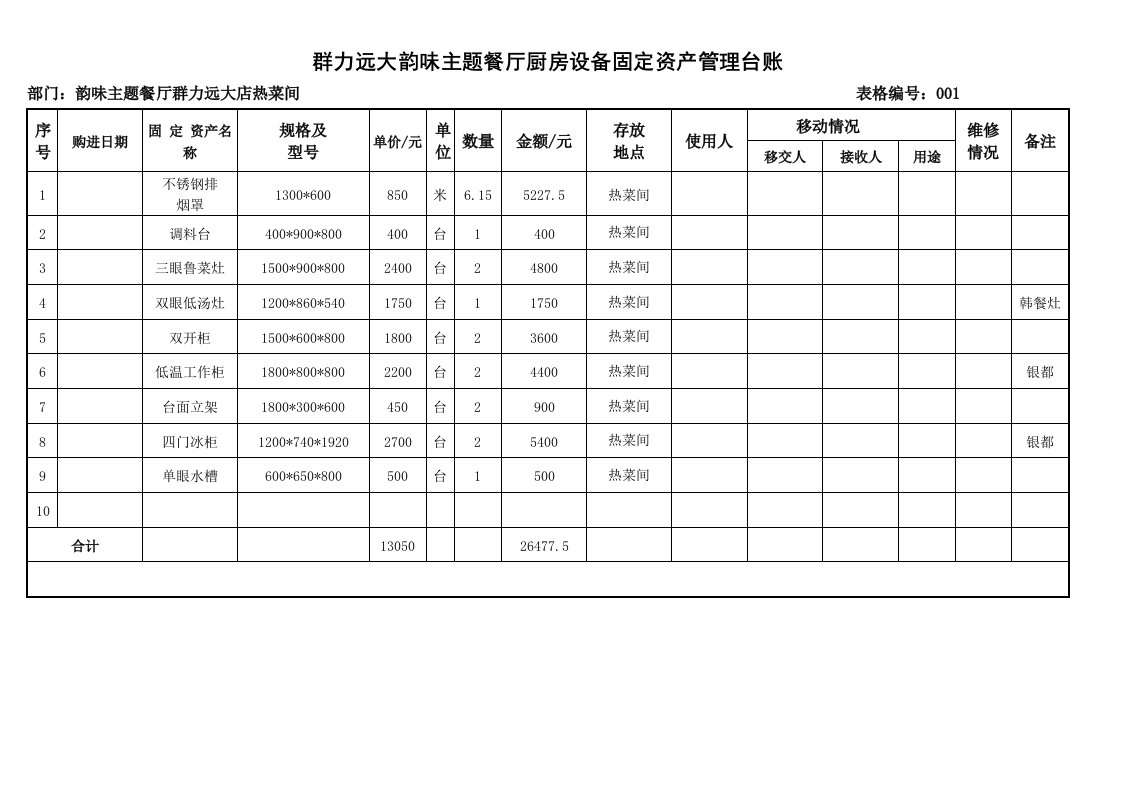 厨房设备固定资产管理台账