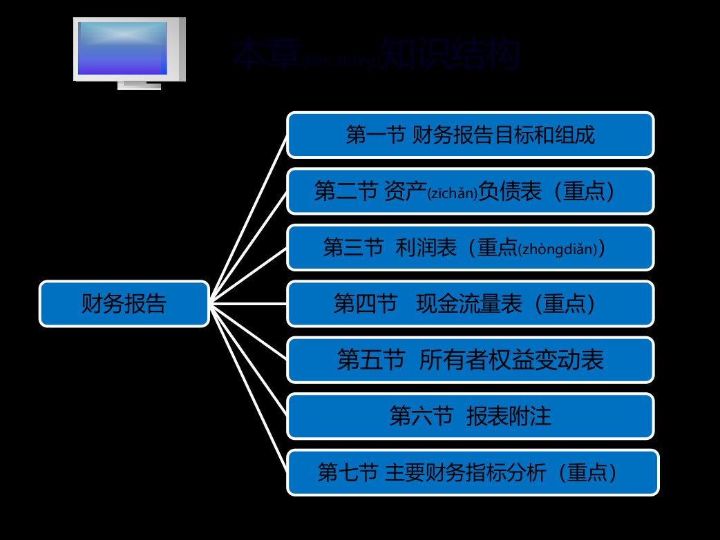 财务报告目标和组成共119张PPT