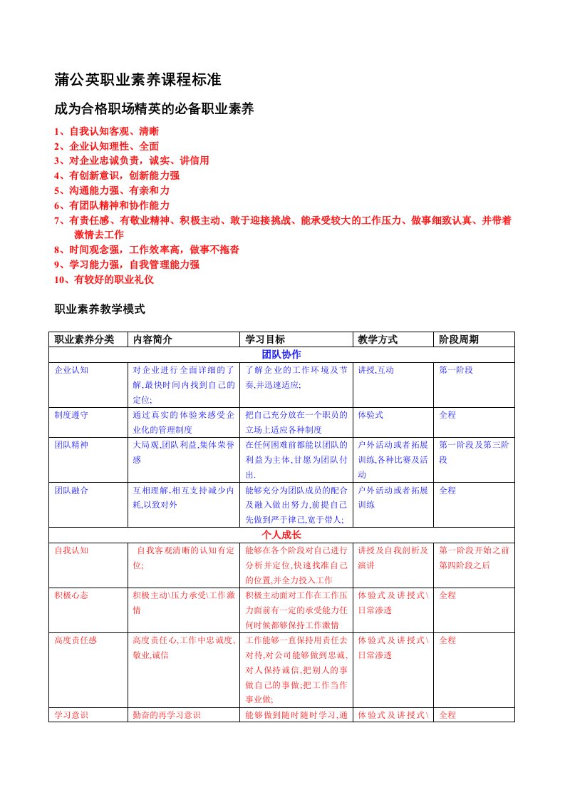 职业素养课程标准