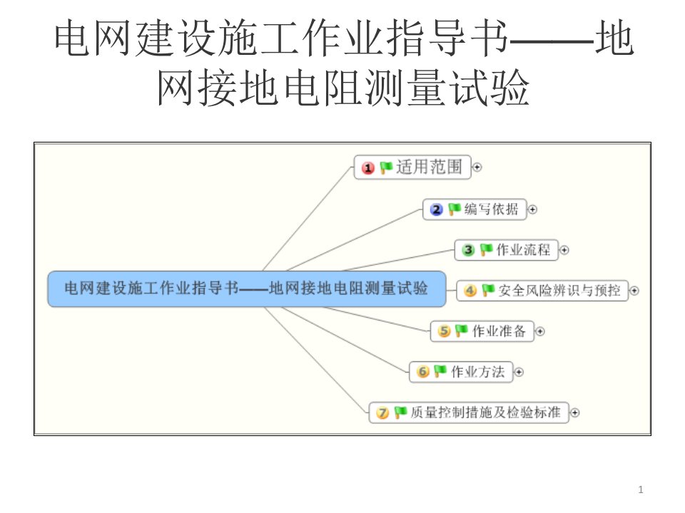 电网建设施工作业指导书——地网接地电阻测量试验