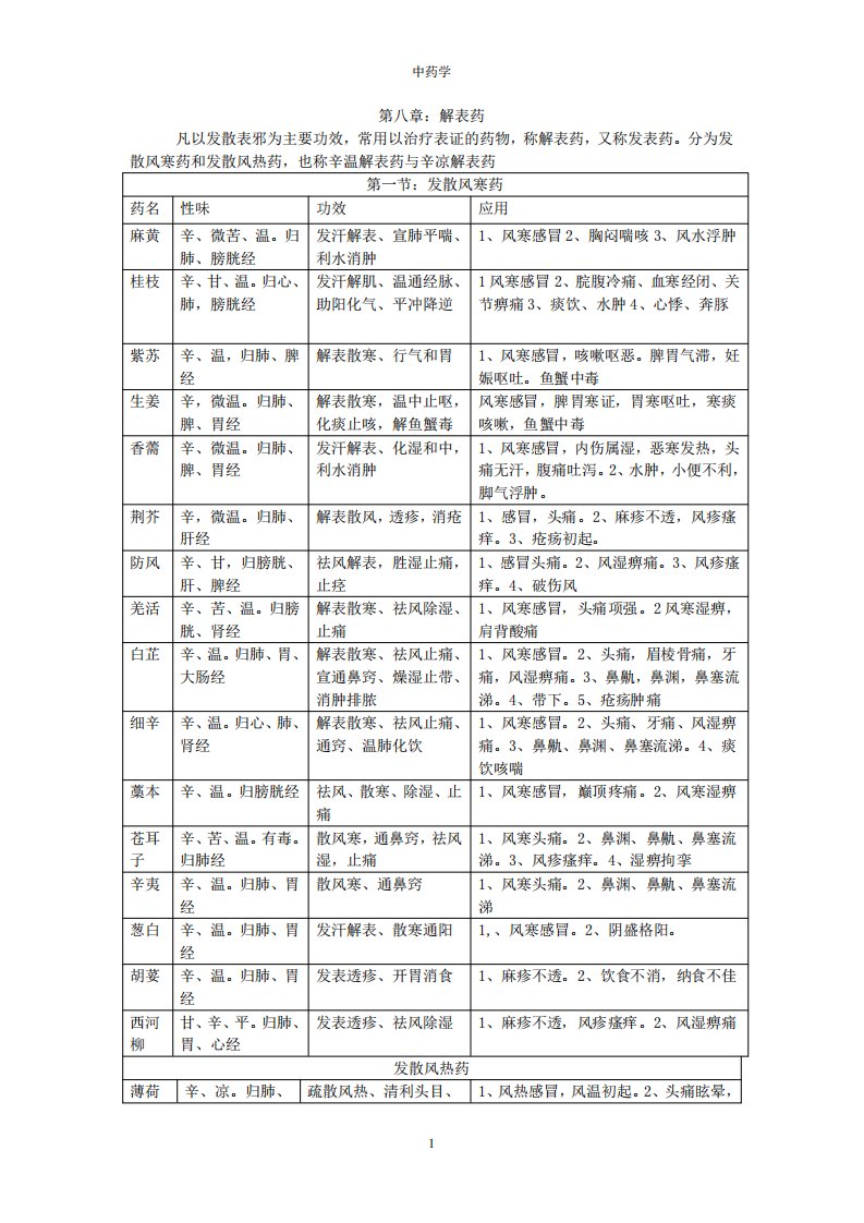 中药学笔记整理