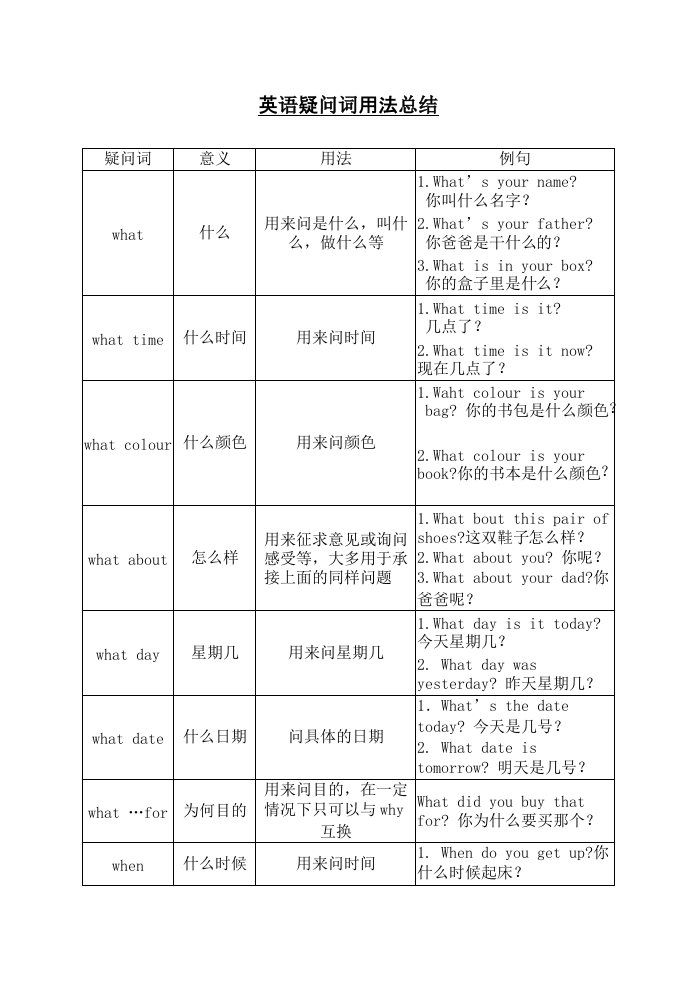 英语疑问词用法总结