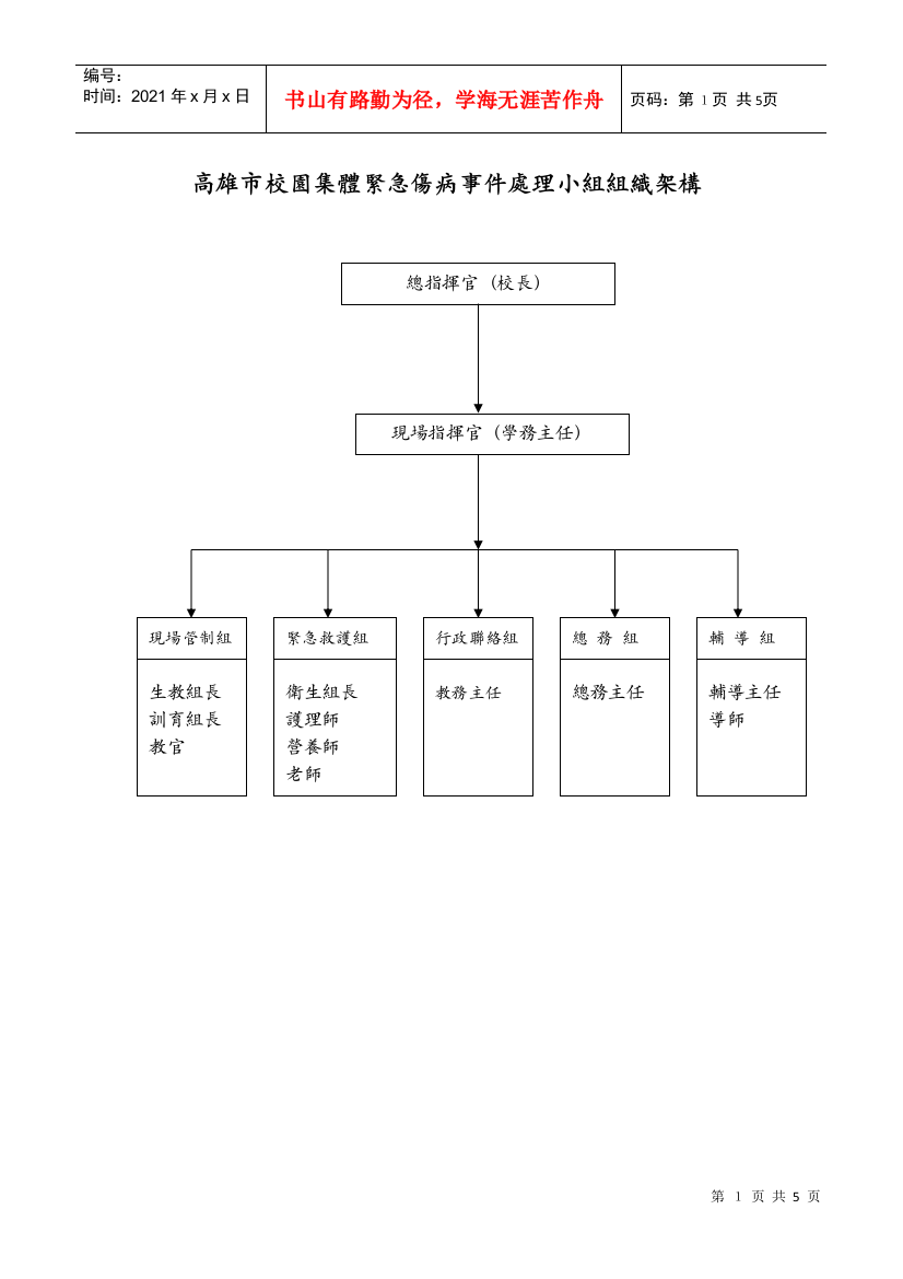 高雄市校园集体紧急伤病事件处理小组组织架构