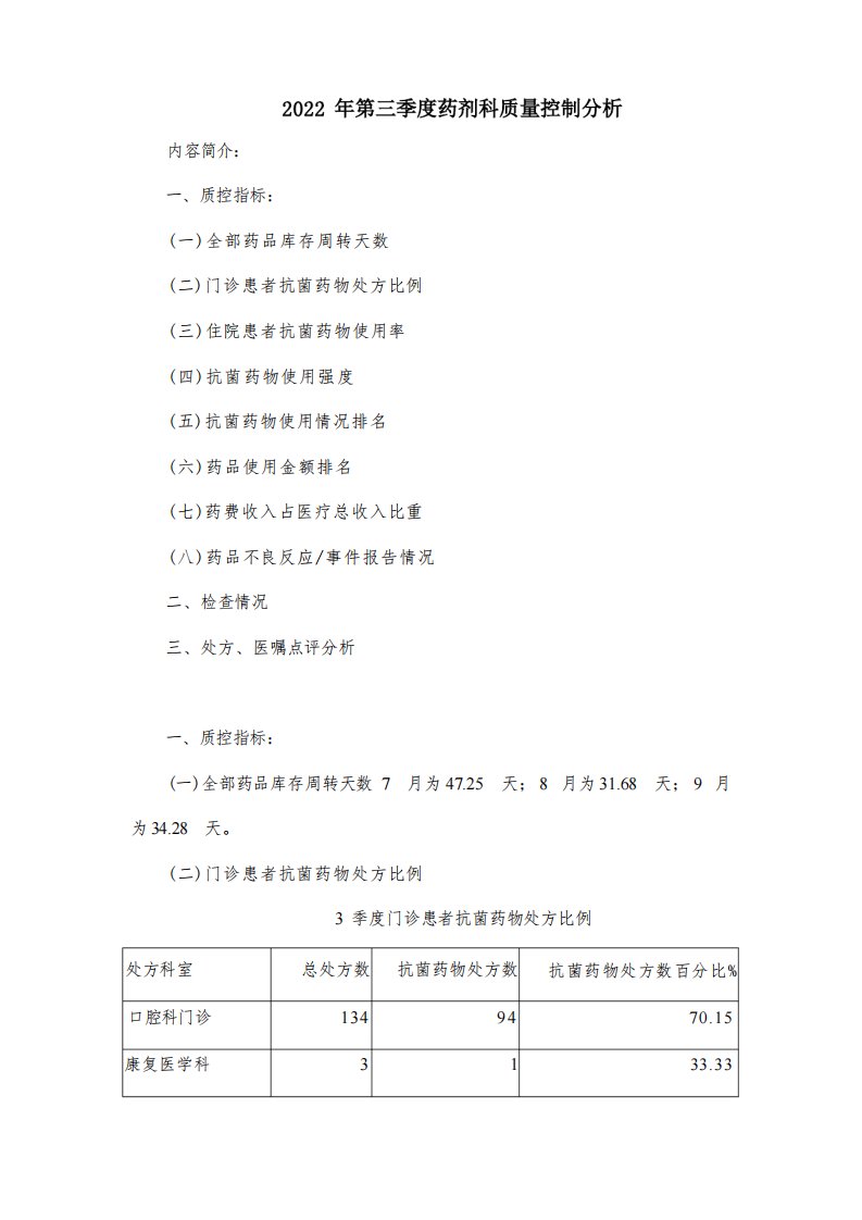 药剂科质量控制分析报告